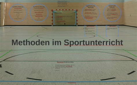 Methoden im Sportunterricht